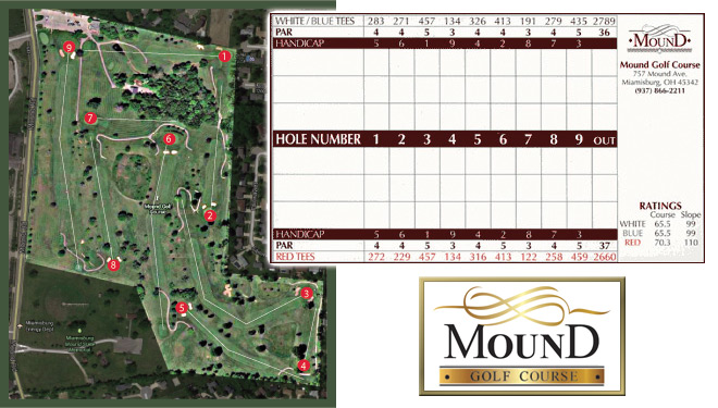 scorecard-map